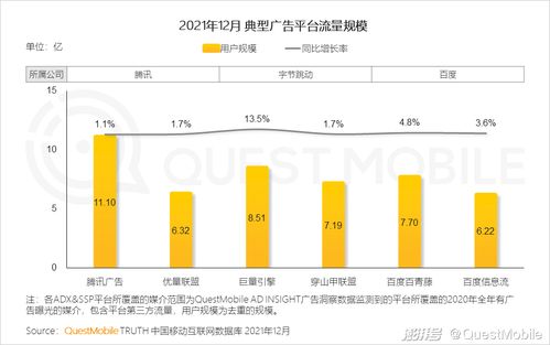 移動互聯網重構用戶生活，數字營銷成營銷賽道支柱